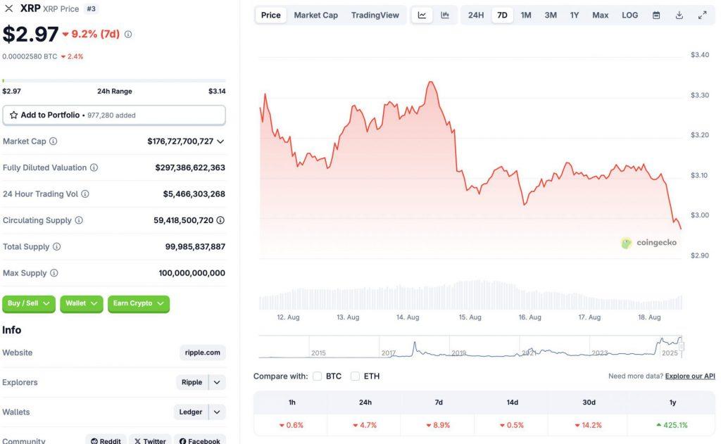 XRP price chart