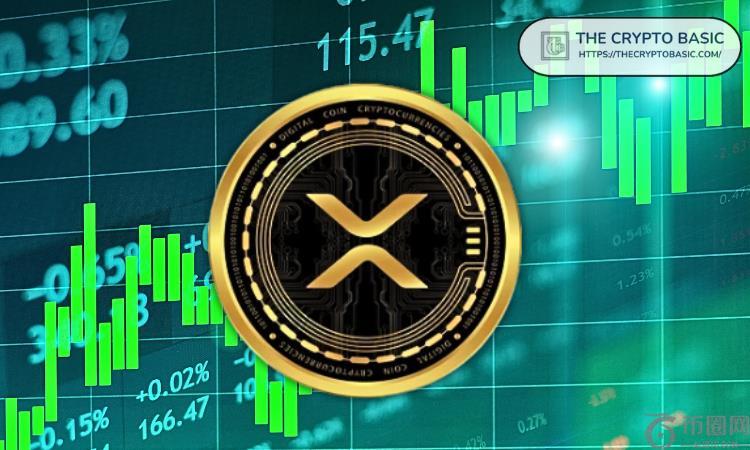 市场心理学家建议本周关注 XRP：原因如下