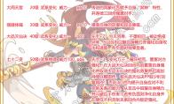 洛克王国斗战胜佛技能表