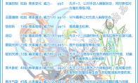 洛克王国王者路路技能表