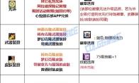 DNF2025金秋版本剑宗时装属性选择