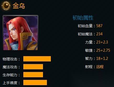 英魂之刃 金乌技能属性详解