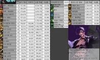 DNF暗枪cp武器选什么
