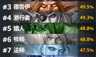 炉石传说 外域的灰烬天梯主流JK贼卡组构筑