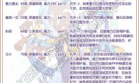 洛克王国镇煞玄武性格推荐