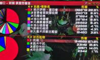 魔兽世界tbc生存猎近战坦克玩法分享