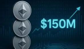 狗狗币价格预测：机构正在购买价值 1.5 亿美元的 ETH，DeepSnitch AI 可能在他们注意到之前就实现 150 倍收益
