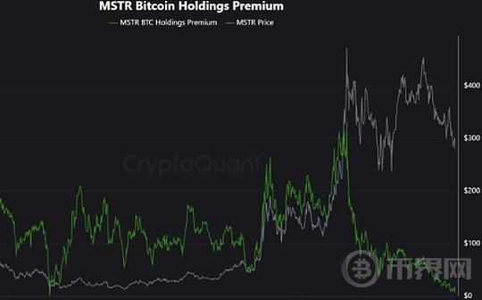 BTC最大买家停止大量增持、ETF资金流入疲软 是BTC大跌原因