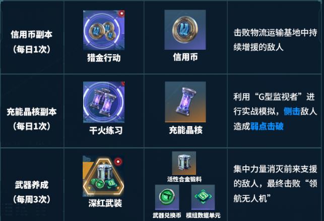 镭明闪击资源获取一览