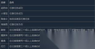 超英派遣中心精彩班次成就怎么做