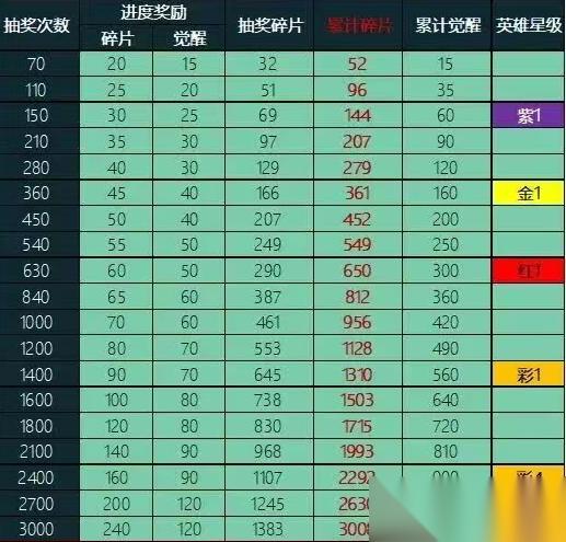 佣兵小镇米迦勒返场活动抽取攻略