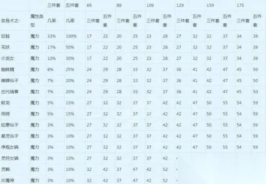 梦幻西游85级怎么升级最快 全方位突破瓶颈高效冲级指南