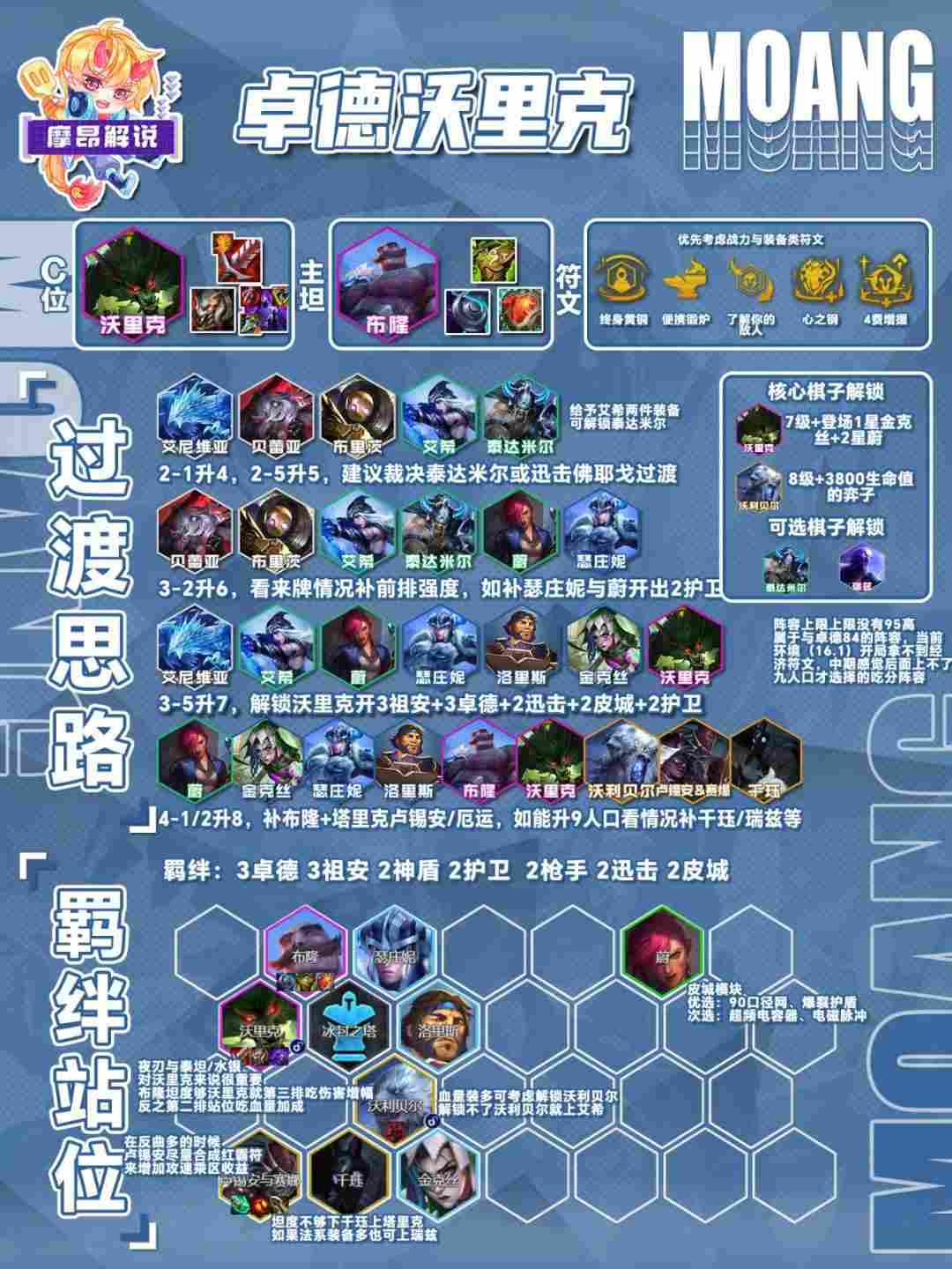 云顶之弈s16卓德沃里克阵容推荐