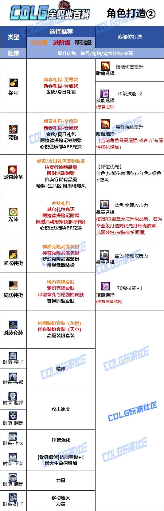 DNF2026男柔道时装属性选择