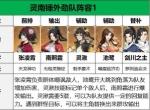 对决剑之川张凌霄阵容搭配推荐