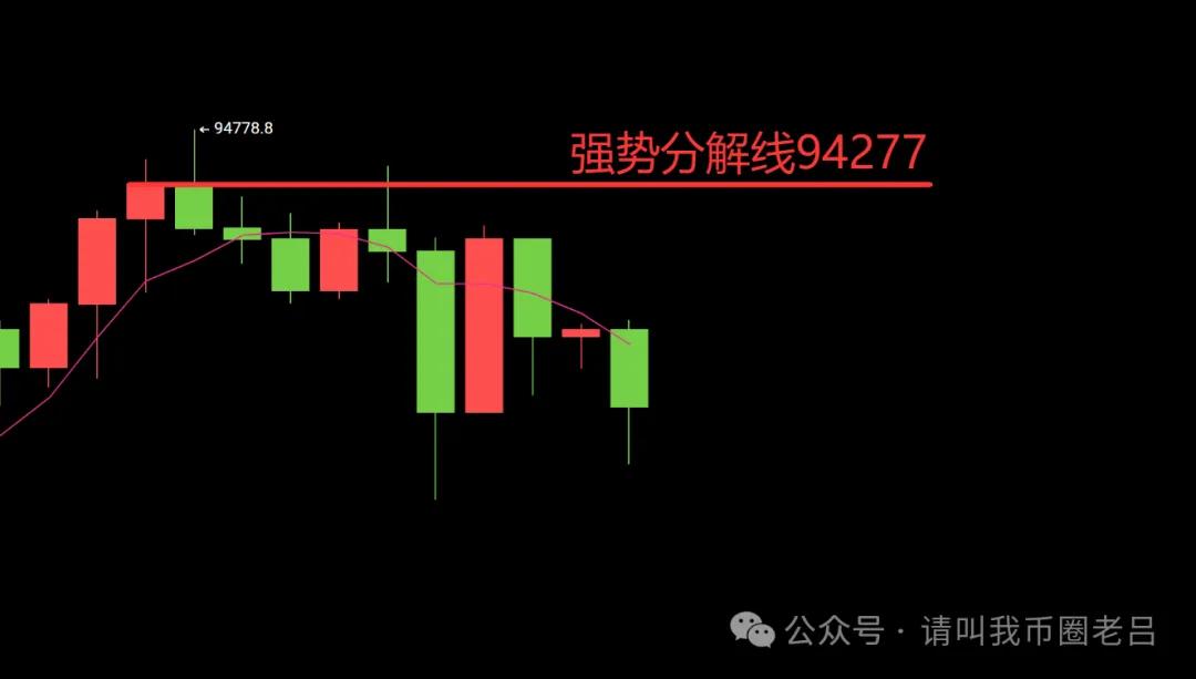 币圈老吕：比特币90070不破强势仍在，以太坊冲高回落还有一涨