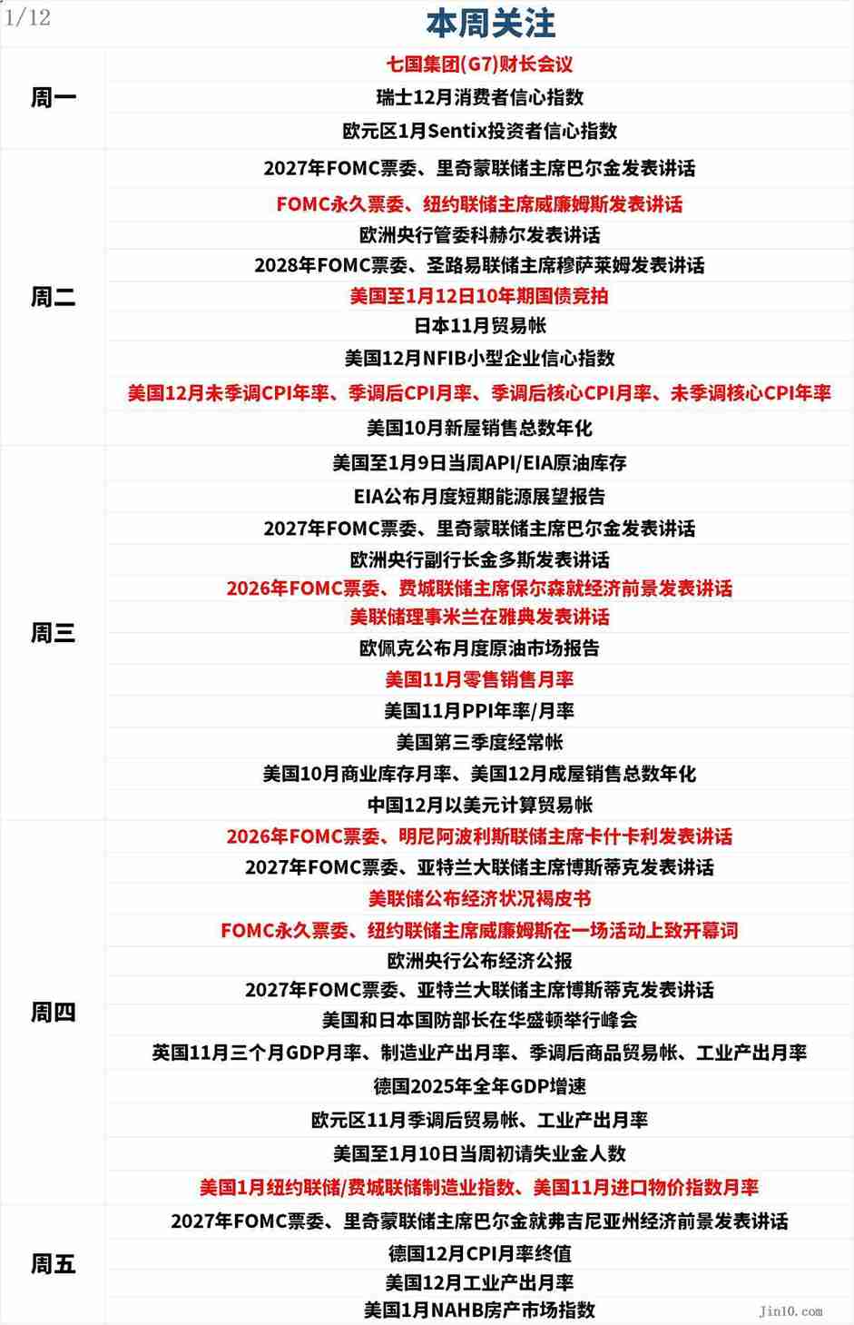 一周展望：金银双战场！CPI硬撼美联储炮火，地缘火力迎战指数抛售潮