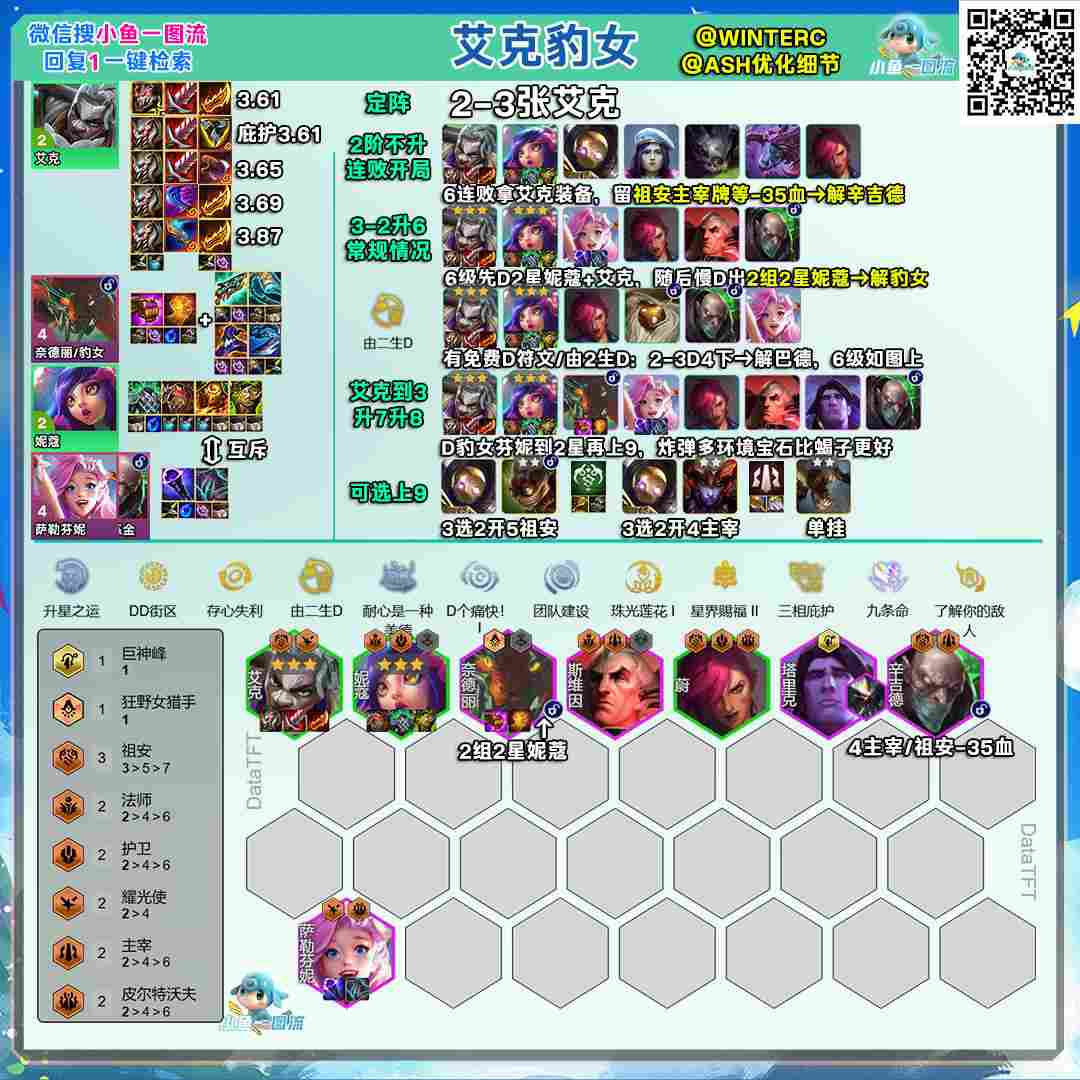 云顶之弈s16艾克豹女阵容推荐