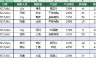 Excel如何一次删除所有空行