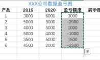 Excel如何制作数据盈亏图