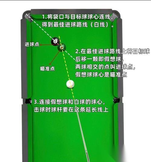 如龙3台球 掌握精准瞄准